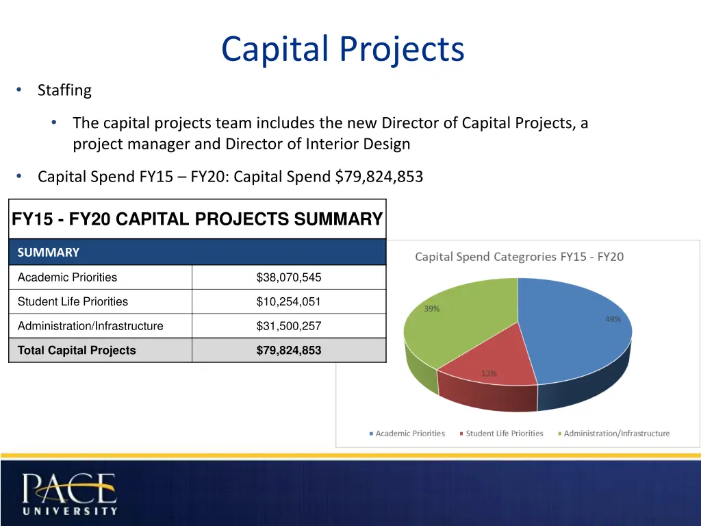 capital projects