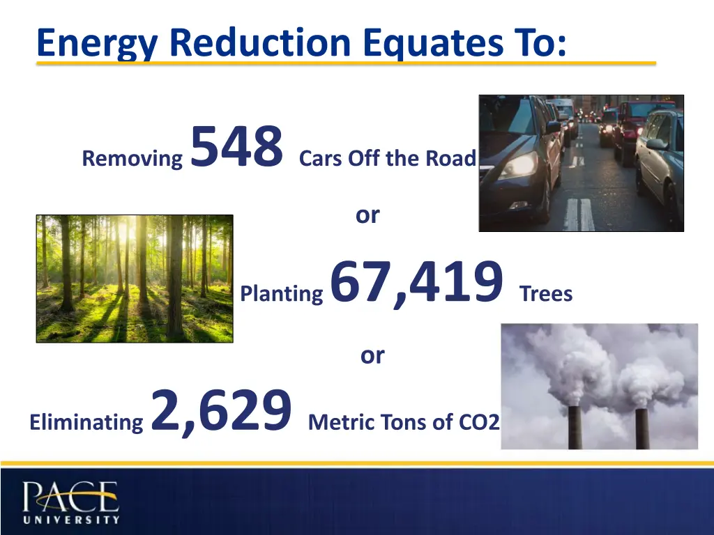 energy reduction equates to