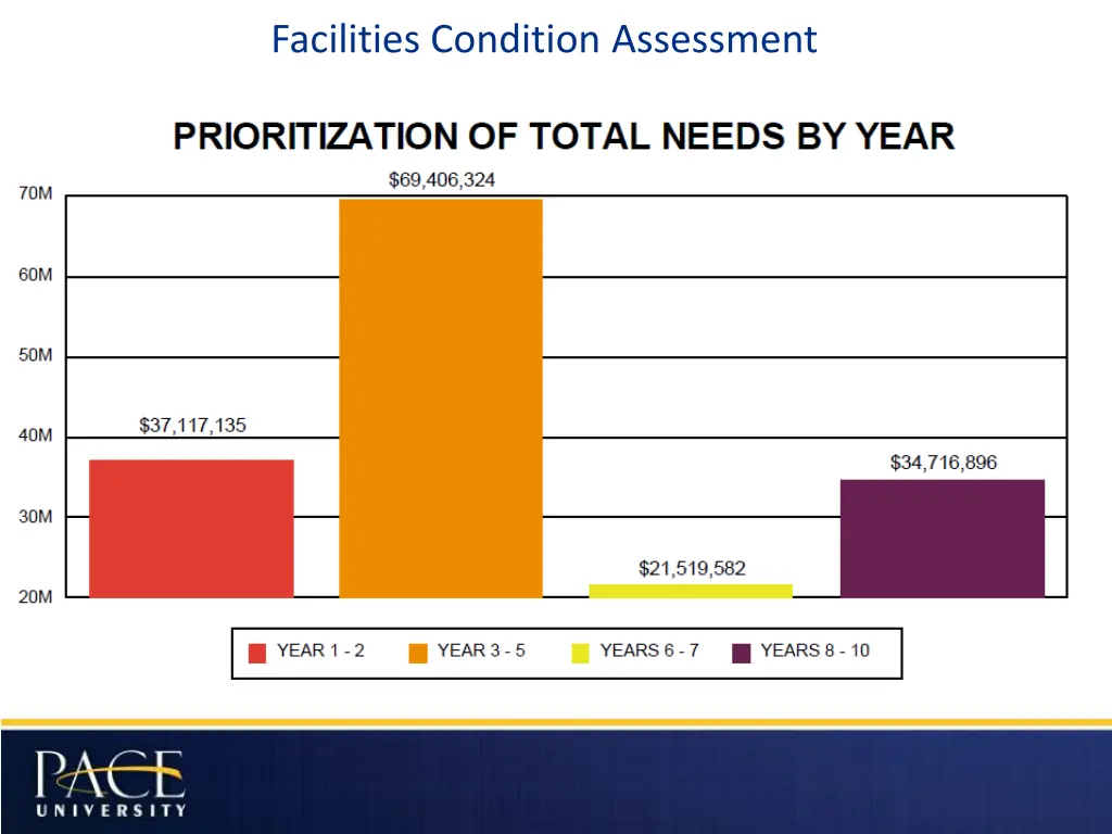 facilities condition assessment 1