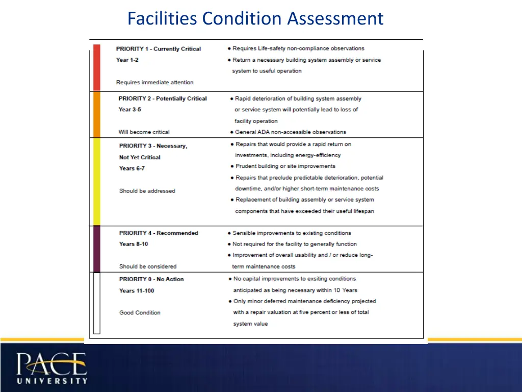 facilities condition assessment 2