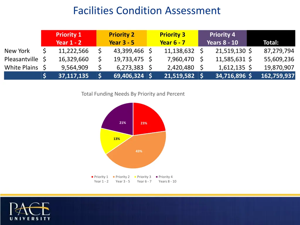 facilities condition assessment