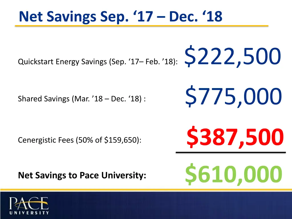 net savings sep 17 dec 18