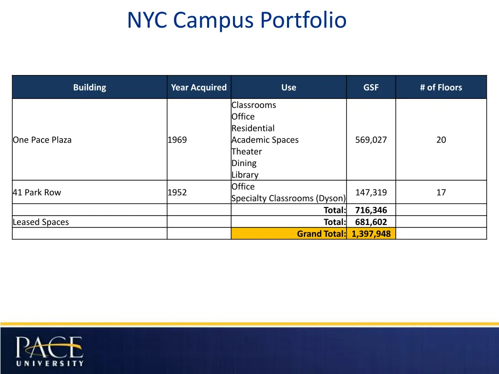 nyc campus portfolio