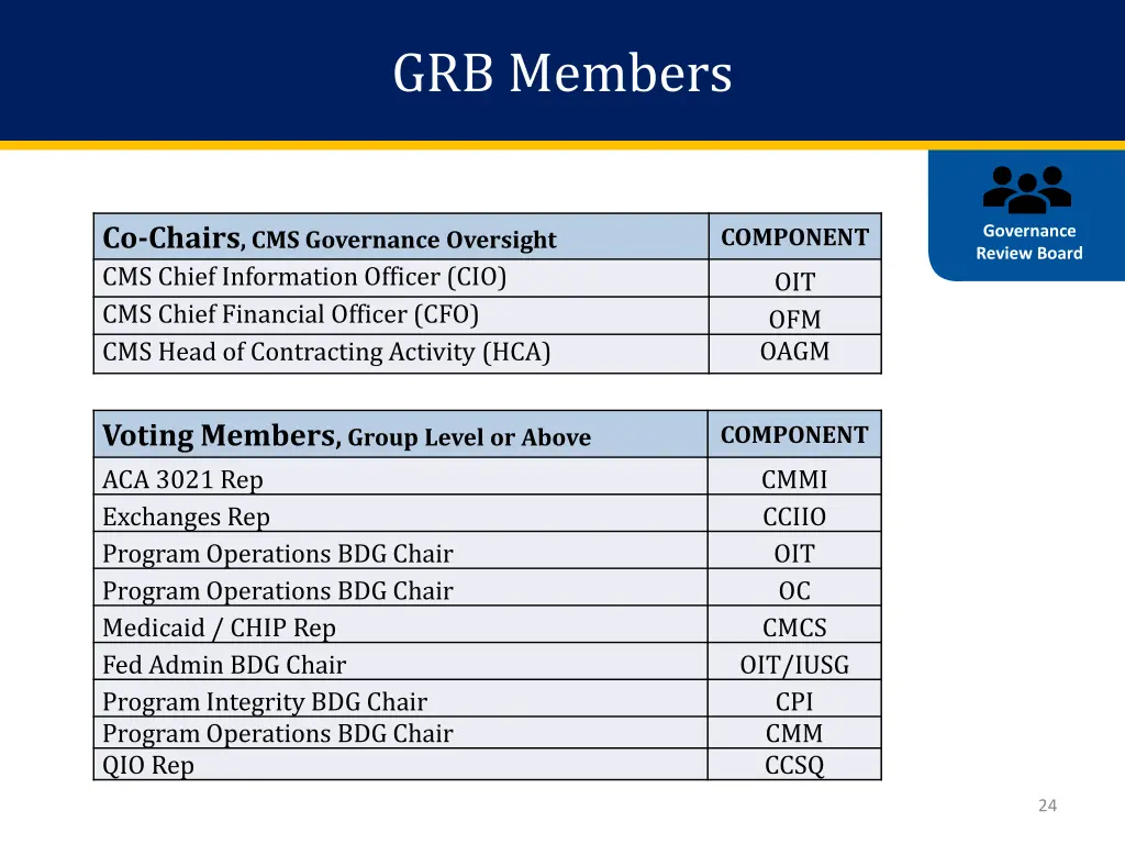 grb members