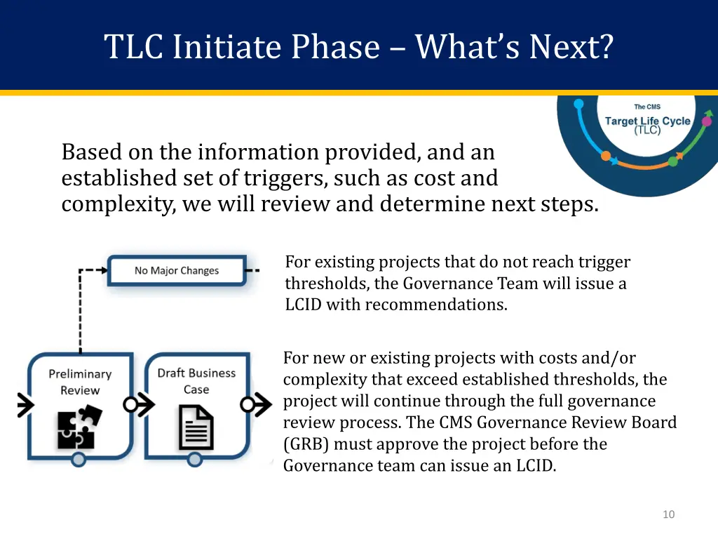 tlc initiate phase what s next