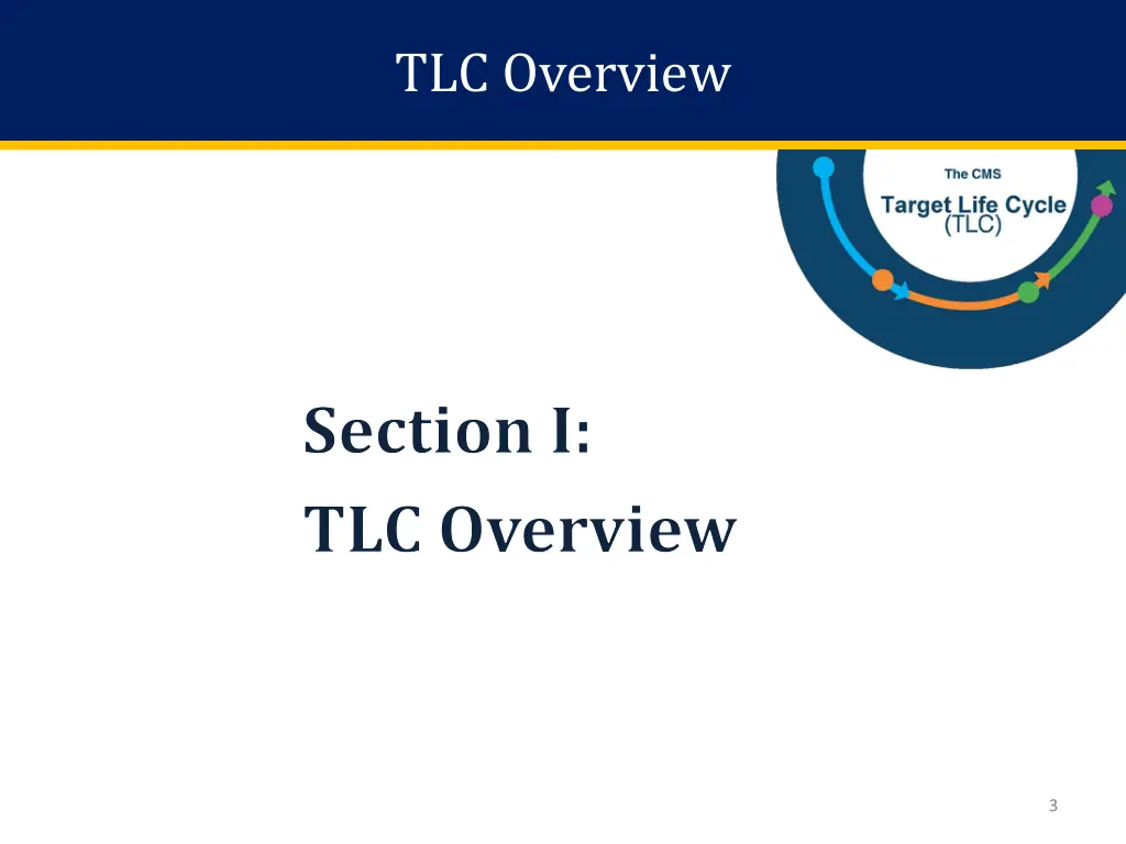 tlc overview