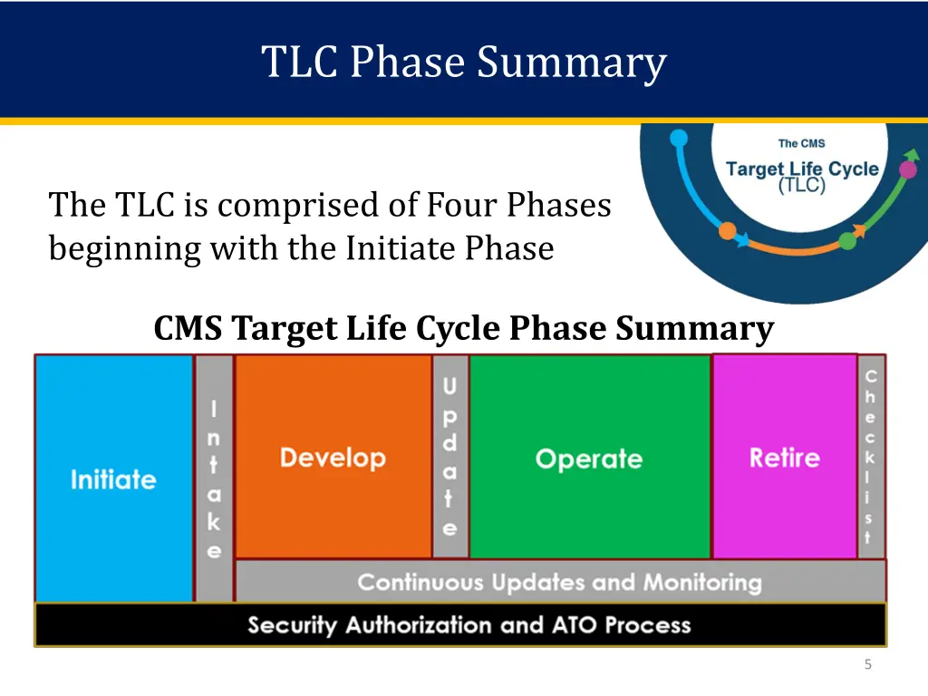 tlc phase summary