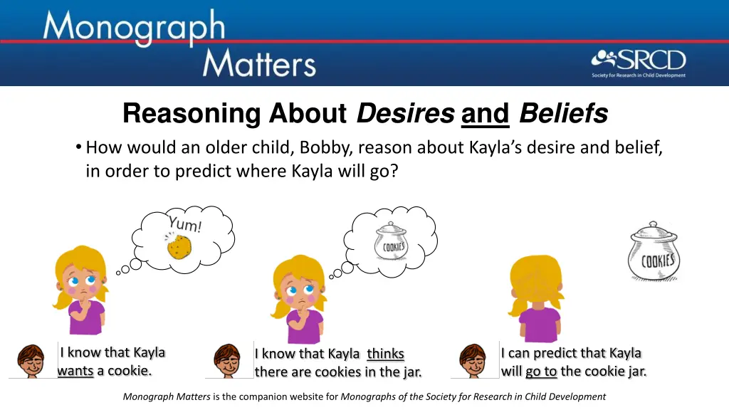 reasoning about desires and beliefs