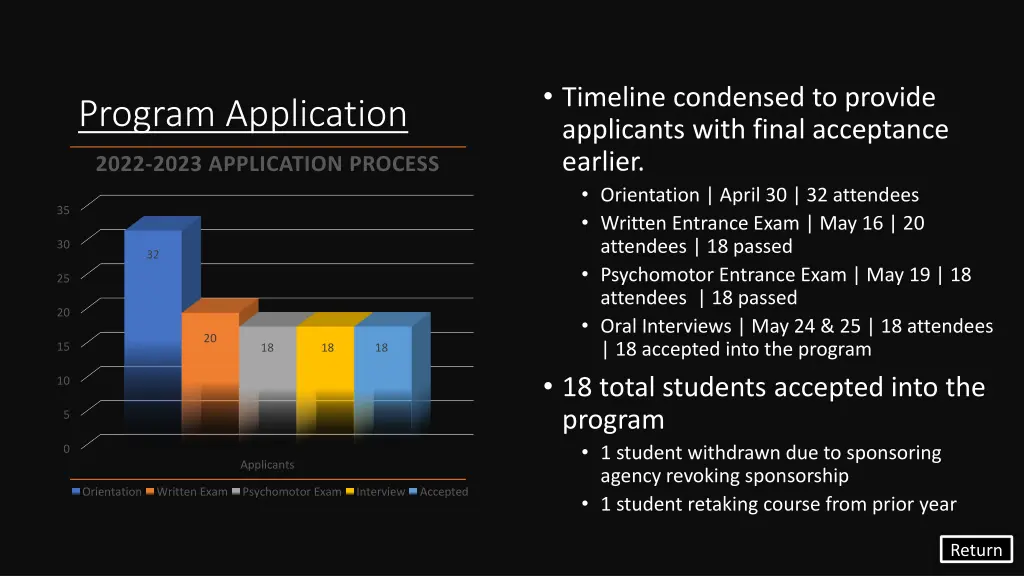 timeline condensed to provide applicants with