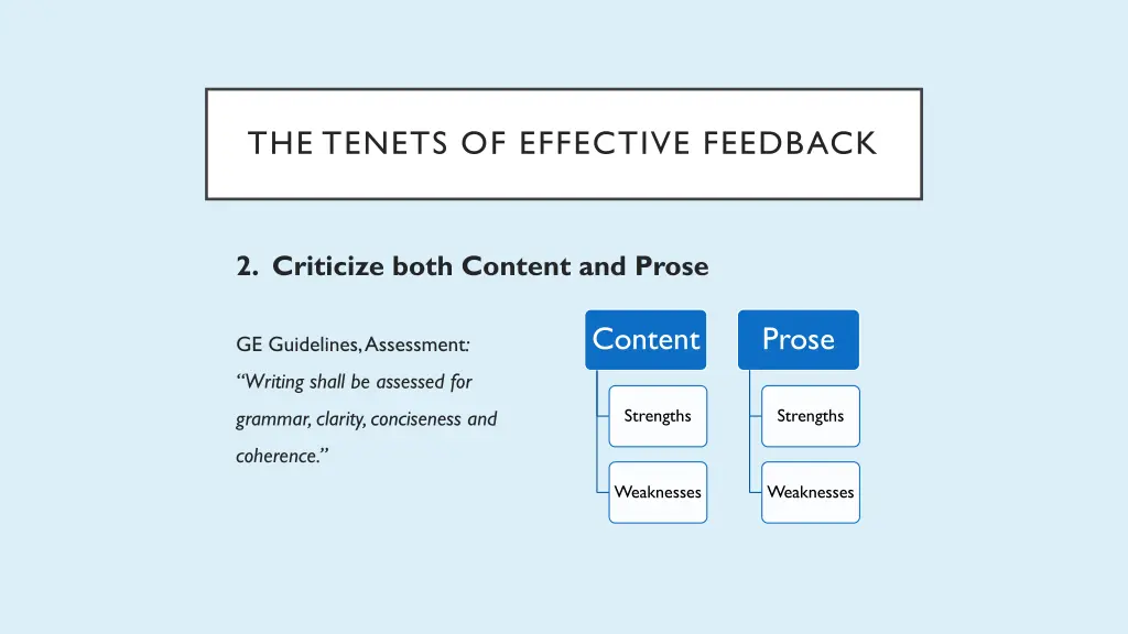 the tenets of effective feedback 2