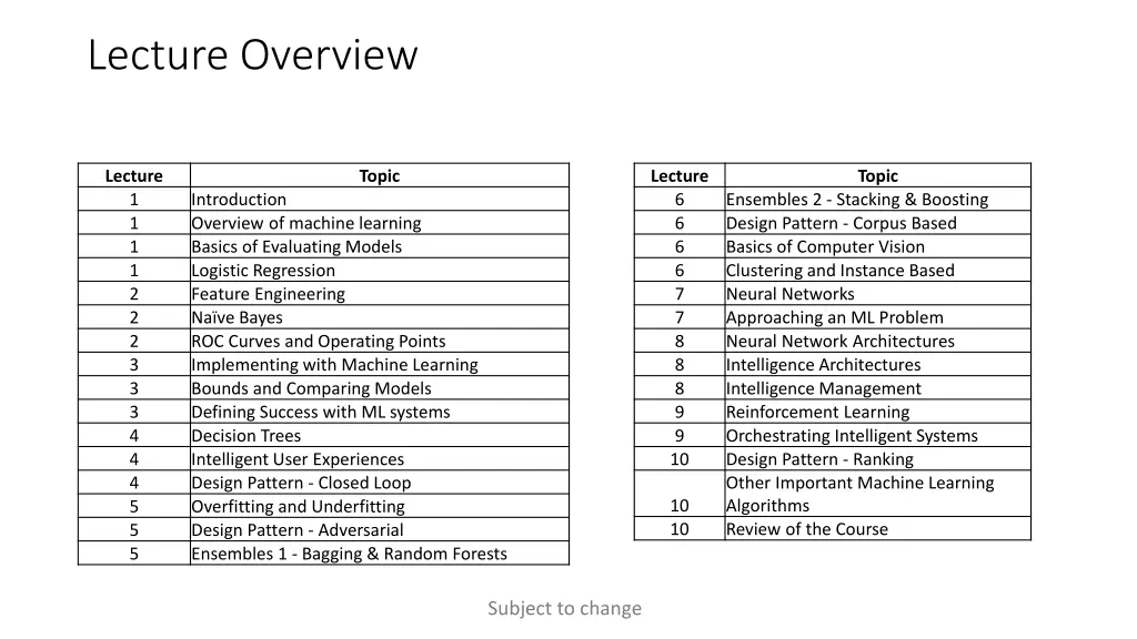 lecture overview