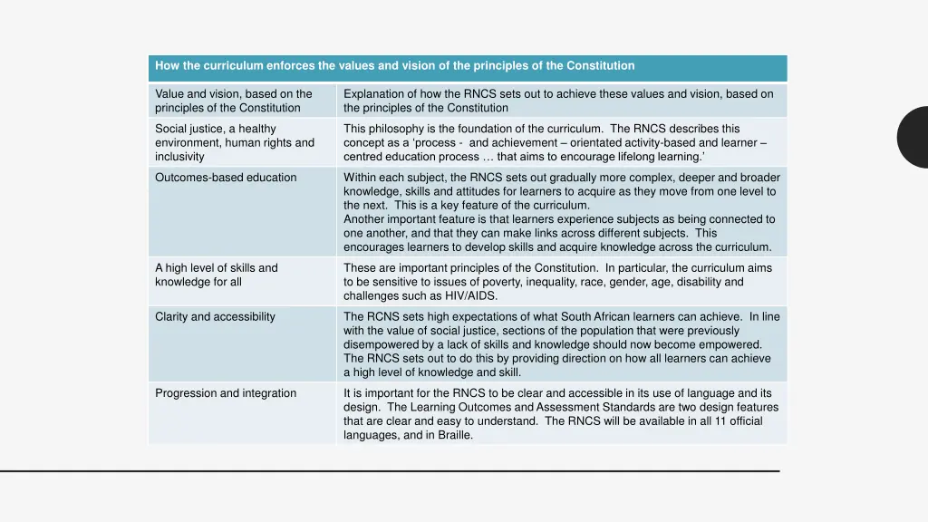 how the curriculum enforces the values and vision