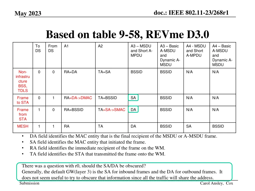 doc ieee 802 11 23 268r1 5