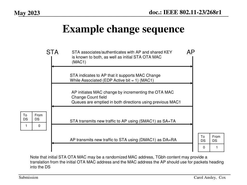 doc ieee 802 11 23 268r1 8