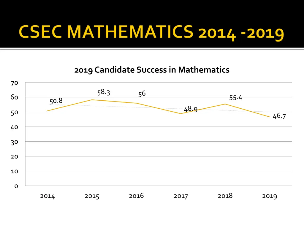 2019 candidate success in mathematics