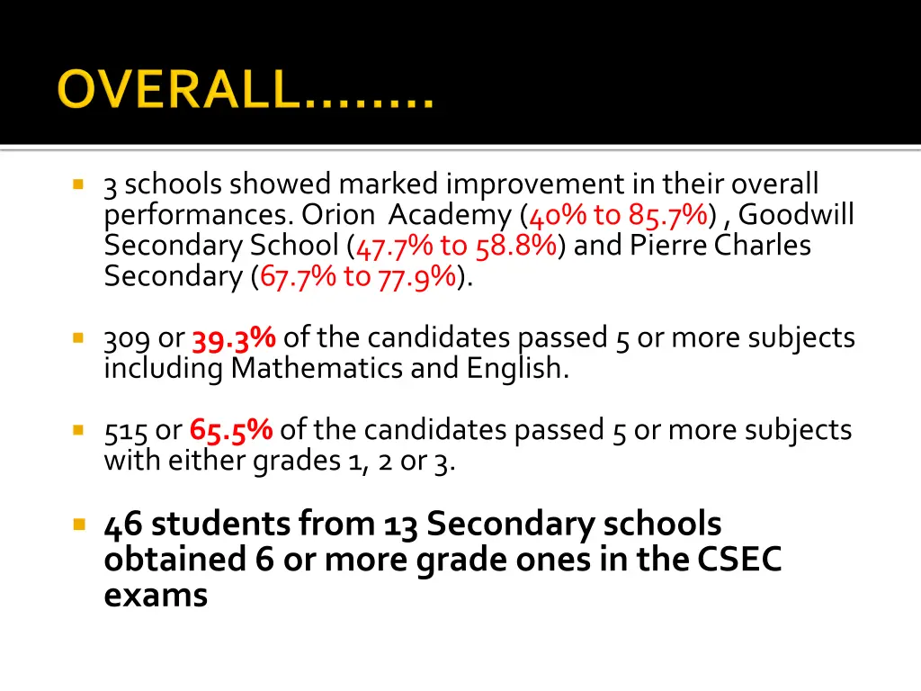 3 schools showed marked improvement in their