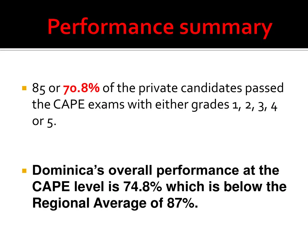 85 or 70 8 of the private candidates passed