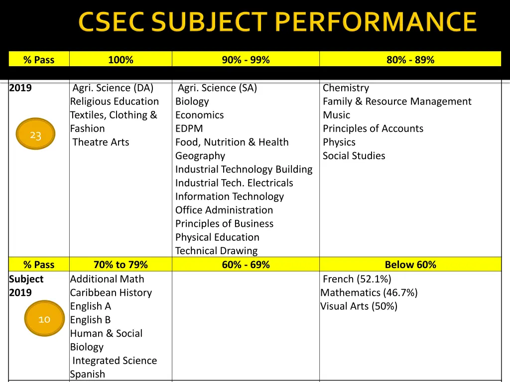 pass subject 2019 1