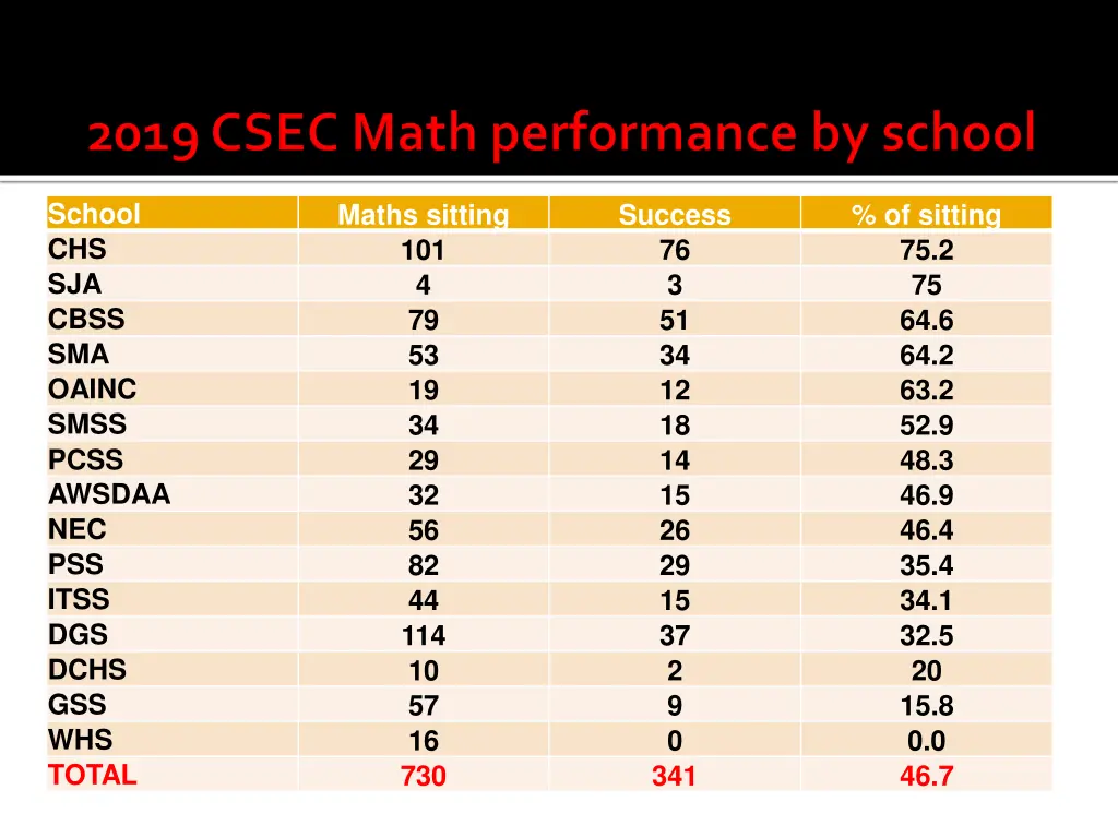 school chs sja cbss sma oainc smss pcss awsdaa