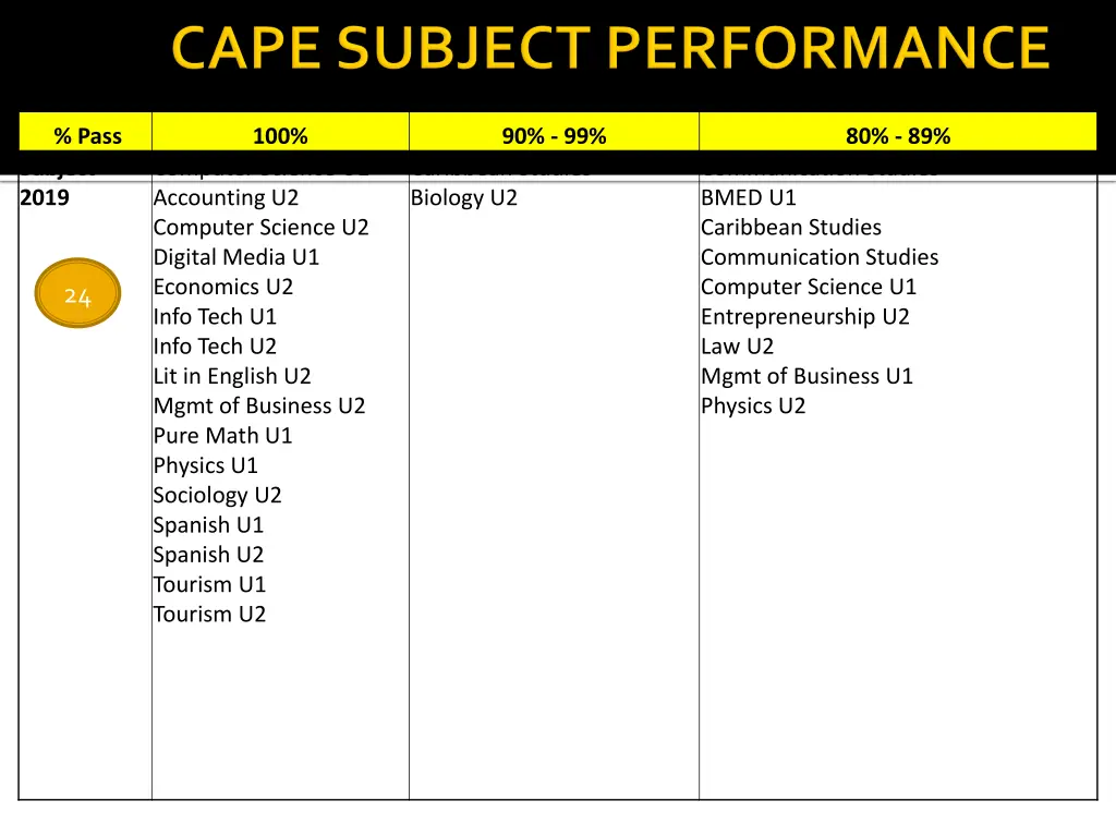 slide3