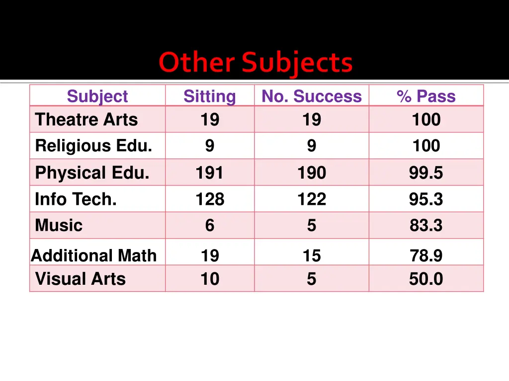 subject 3