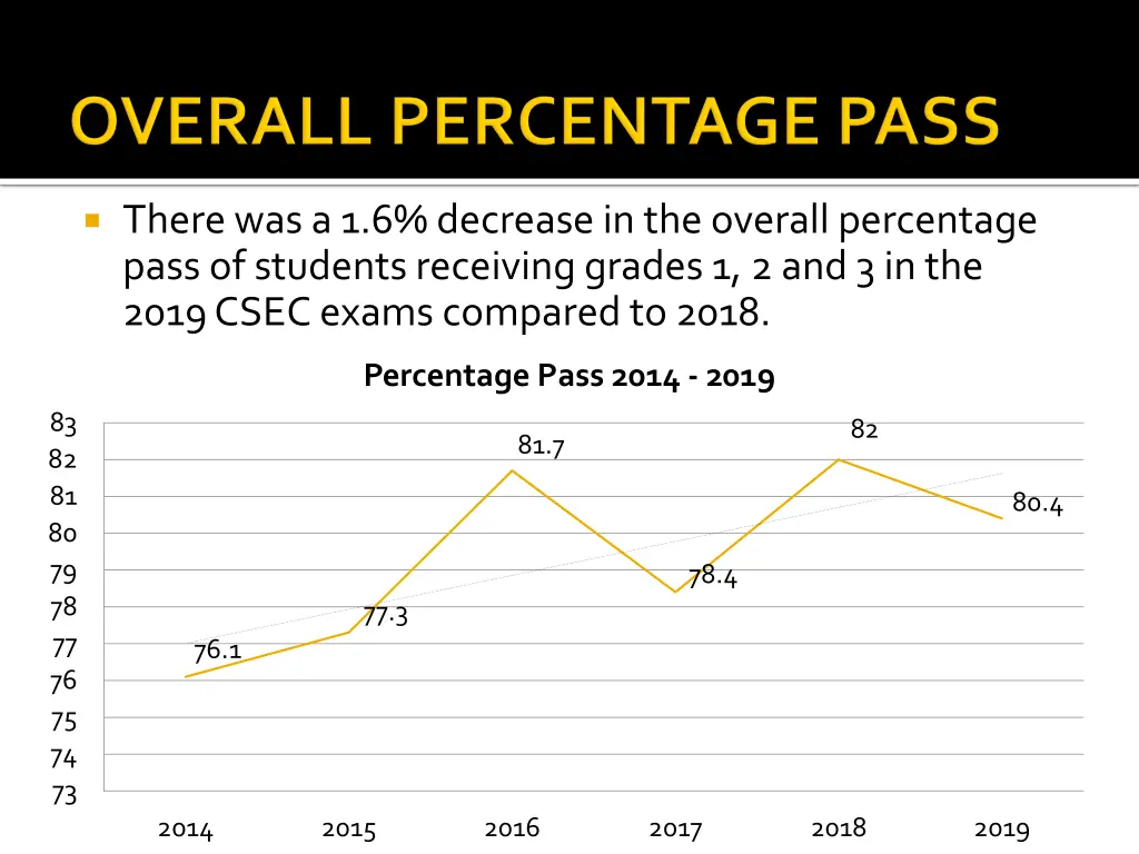 there was a 1 6 decrease in the overall