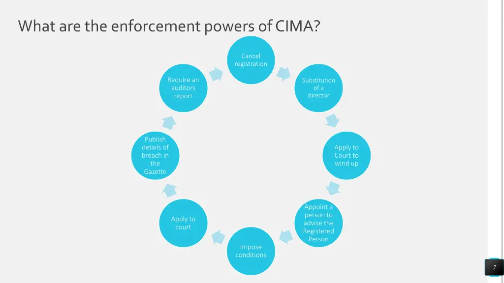 what are the enforcement powers of cima