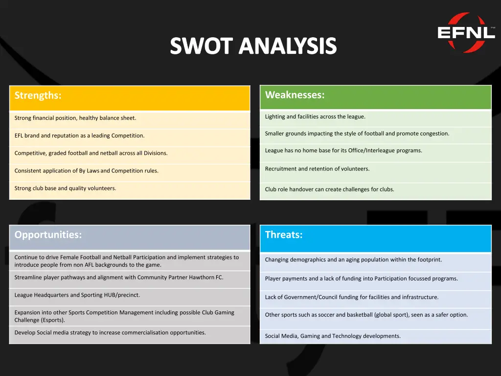 swot analysis