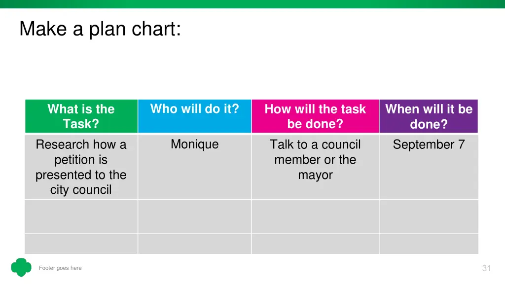 make a plan chart