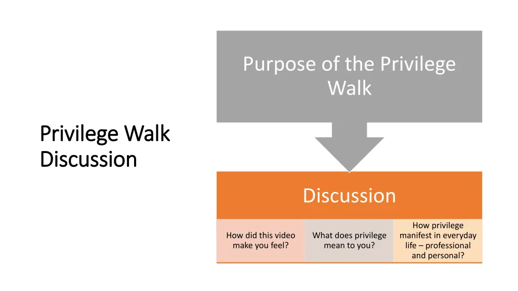 purpose of the privilege walk