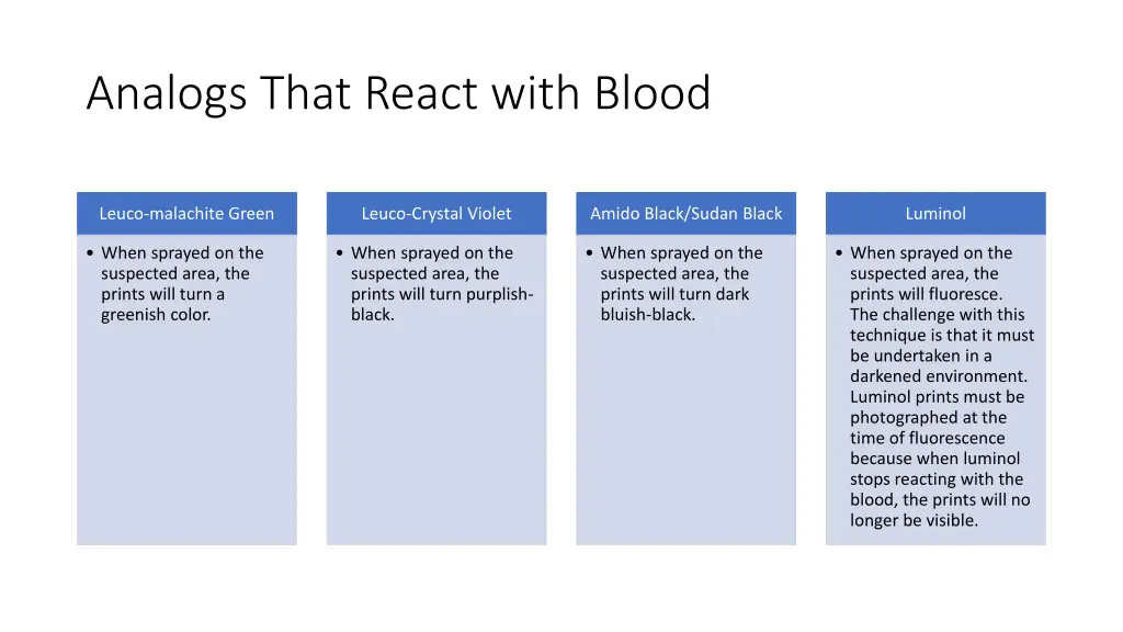 analogs that react with blood