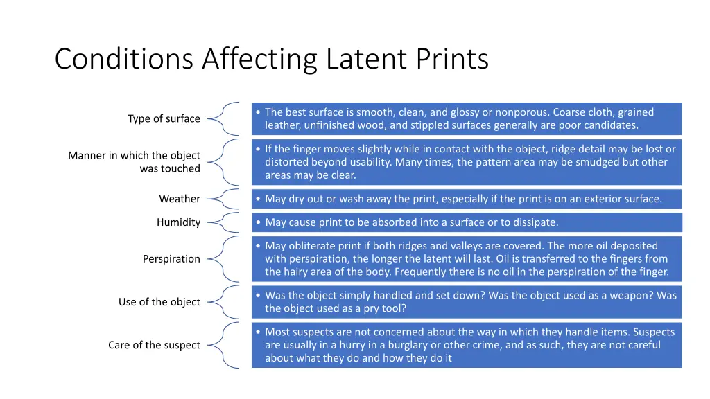 conditions affecting latent prints