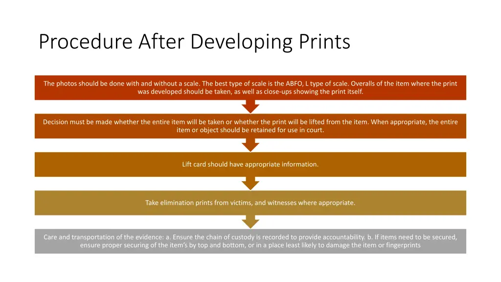 procedure after developing prints