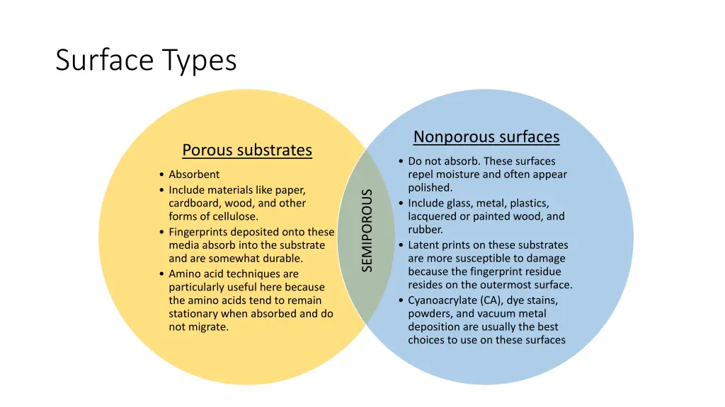 surface types