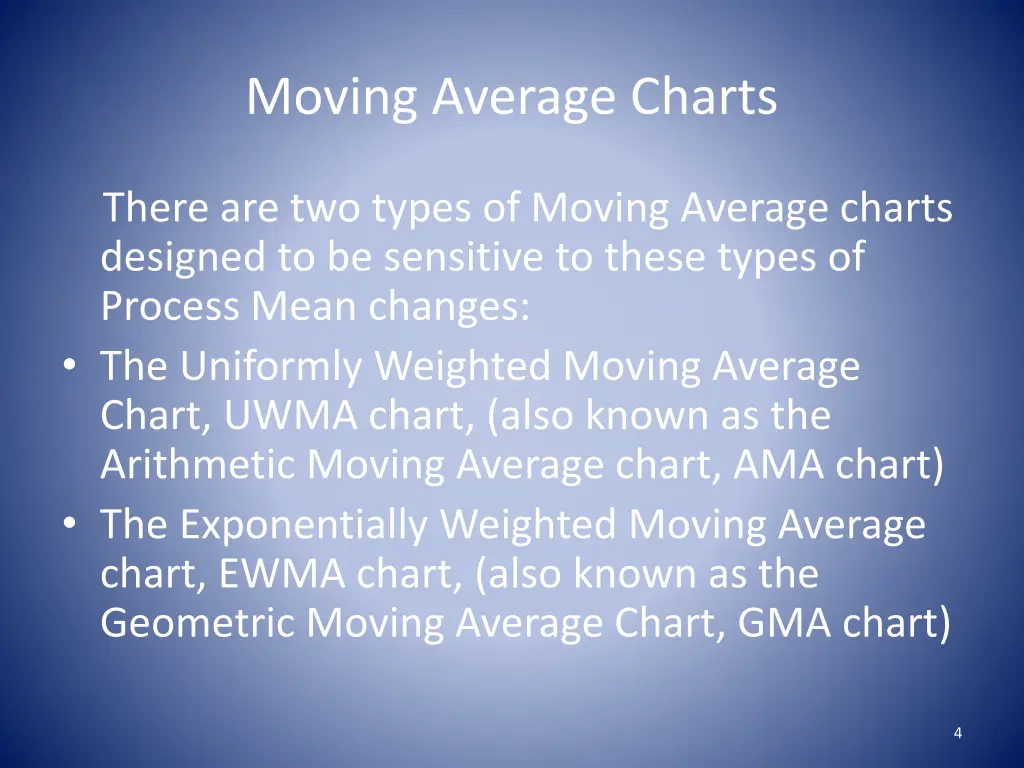 moving average charts