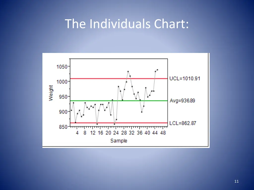 the individuals chart