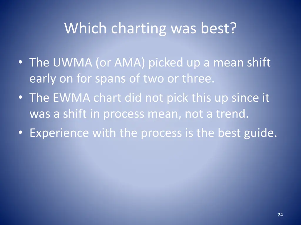 which charting was best