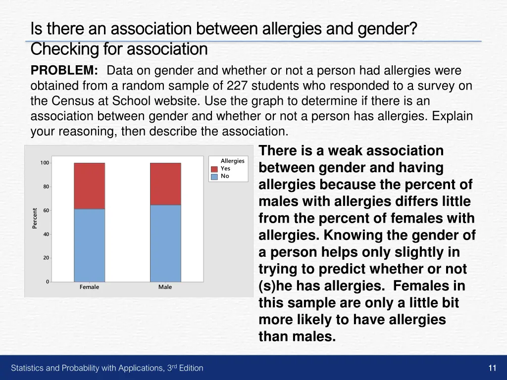 is there an association between allergies