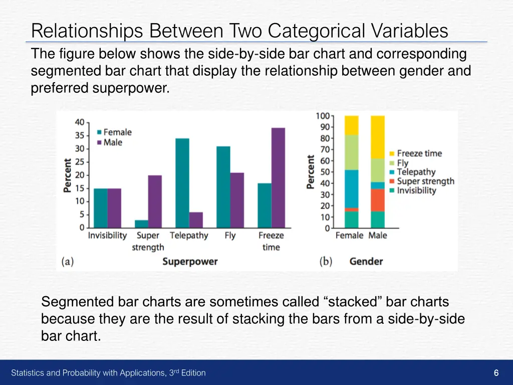 relationships between two categorical variables 3