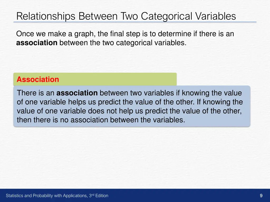 relationships between two categorical variables 5