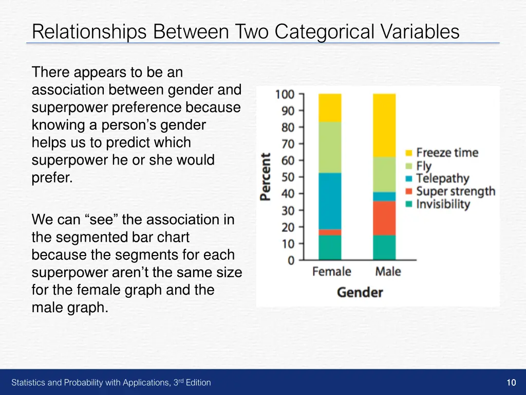 relationships between two categorical variables 6