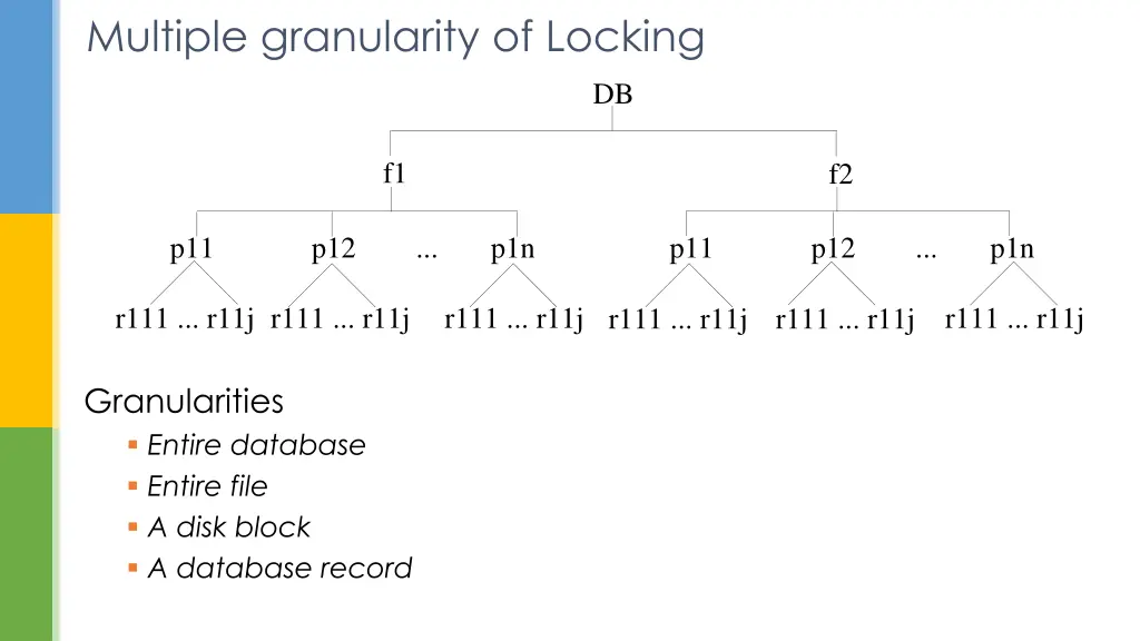 multiple granularity of locking 2