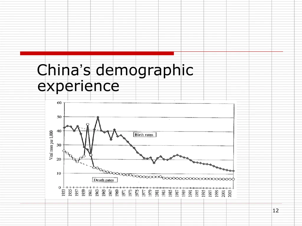 china s demographic experience