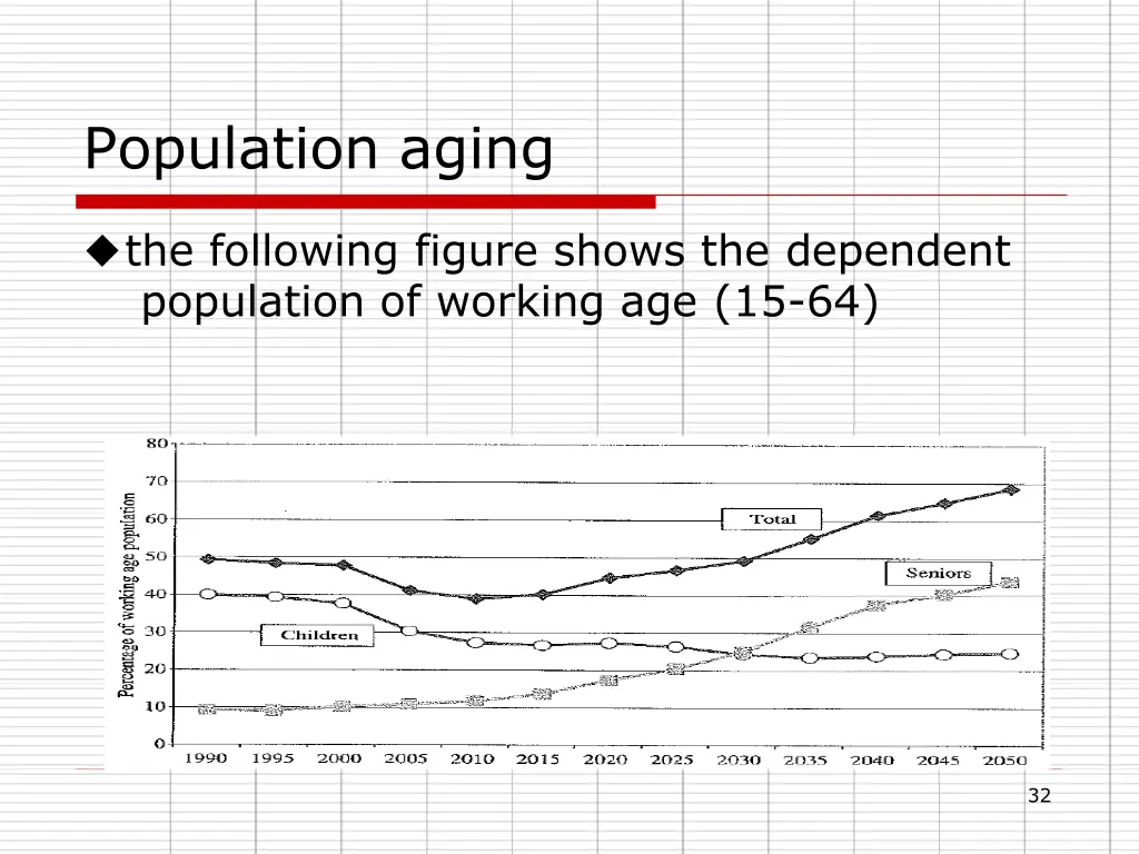 population aging