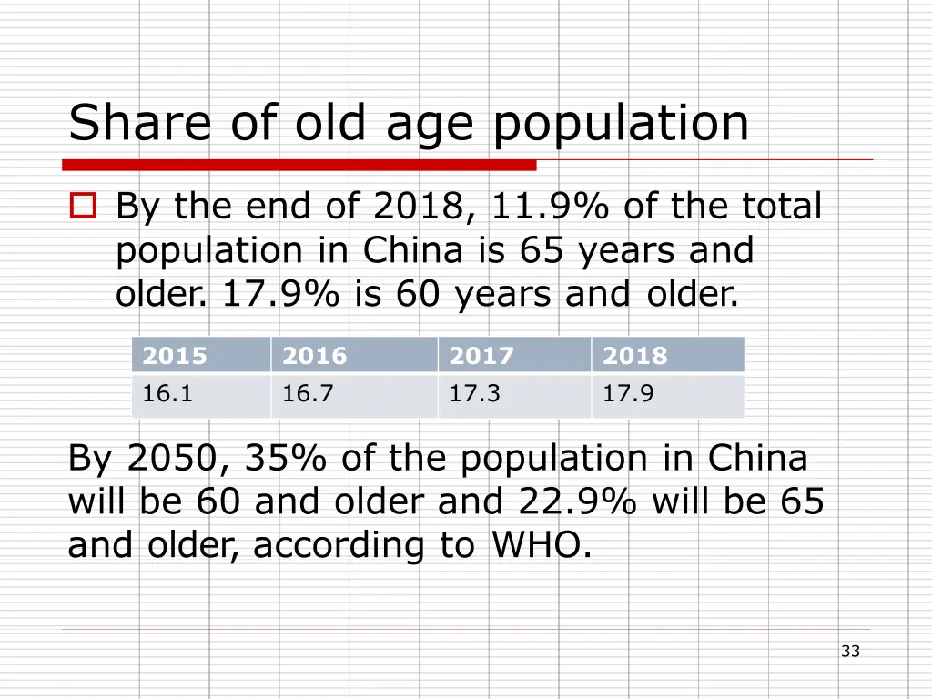 share of old age population