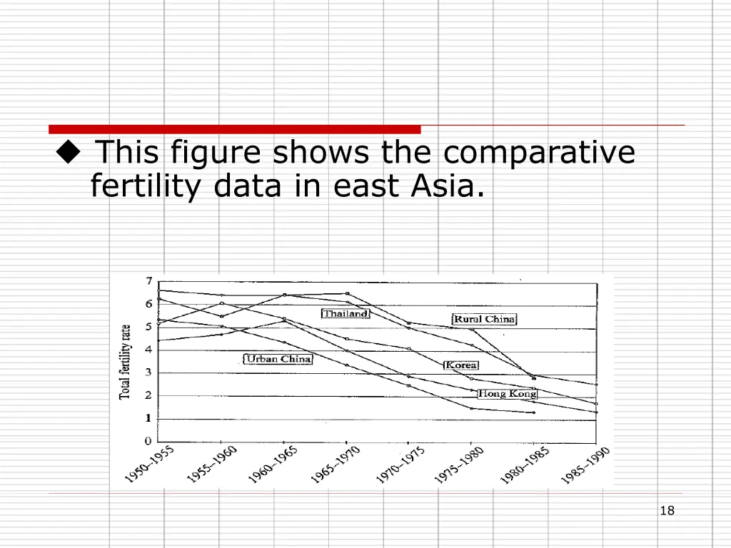 this figure shows the comparative fertility data