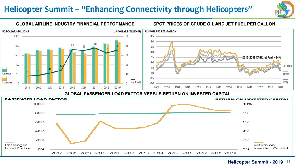 helicopter summit enhancing connectivity through 10