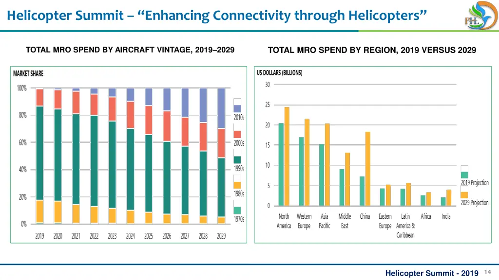 helicopter summit enhancing connectivity through 13