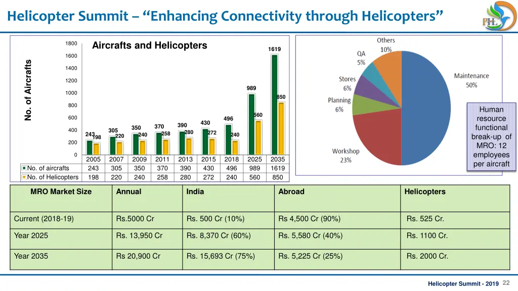 helicopter summit enhancing connectivity through 20