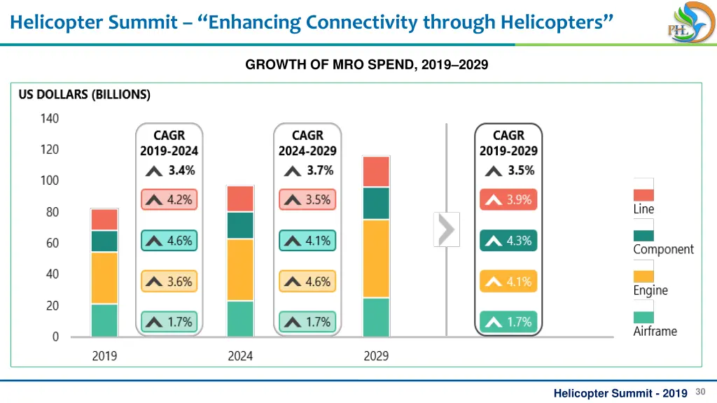 helicopter summit enhancing connectivity through 27